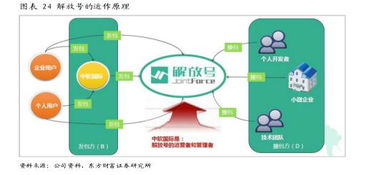 中軟國際（00354.HK） 誰說軟件外包公司不賺錢？解碼軟件外包服務(wù)的價值密碼